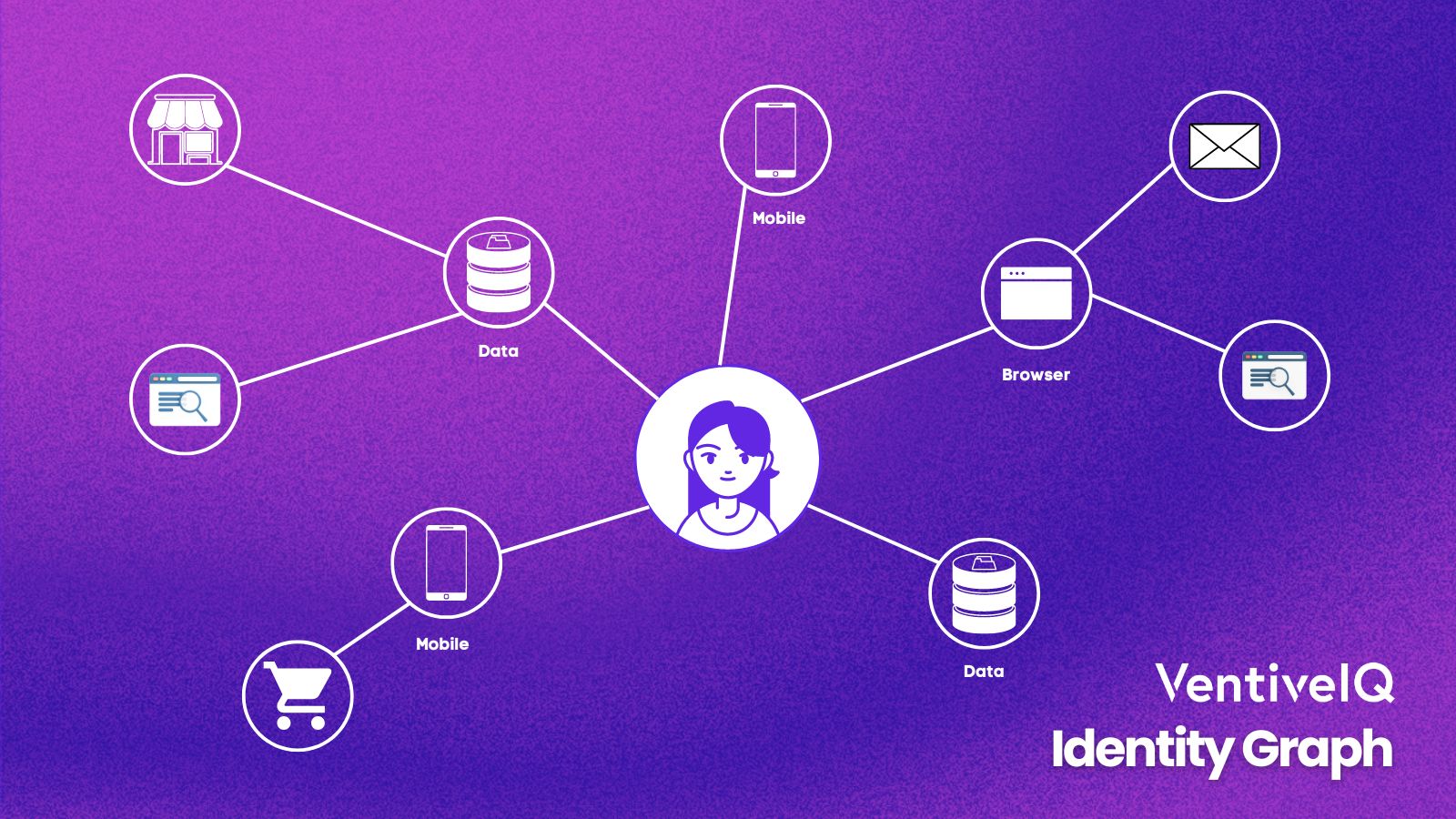 The Power of an Identity Graph – Unifying Your Customer View
