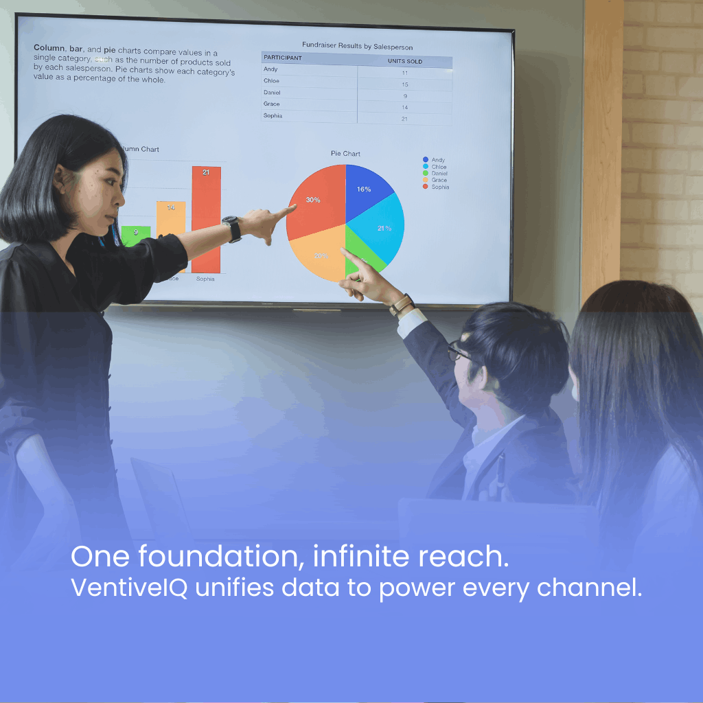 one foundation one foundation