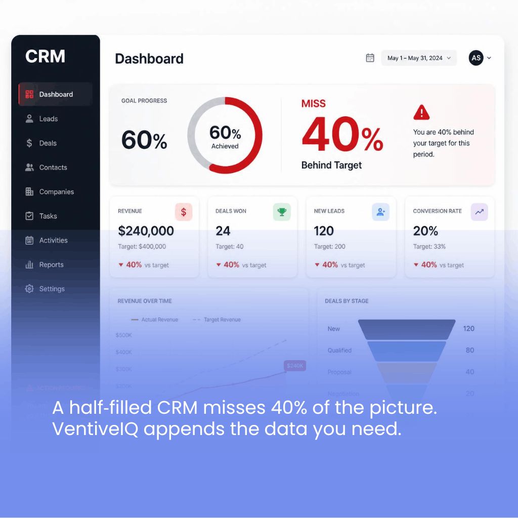 a half filled crm a half filled crm