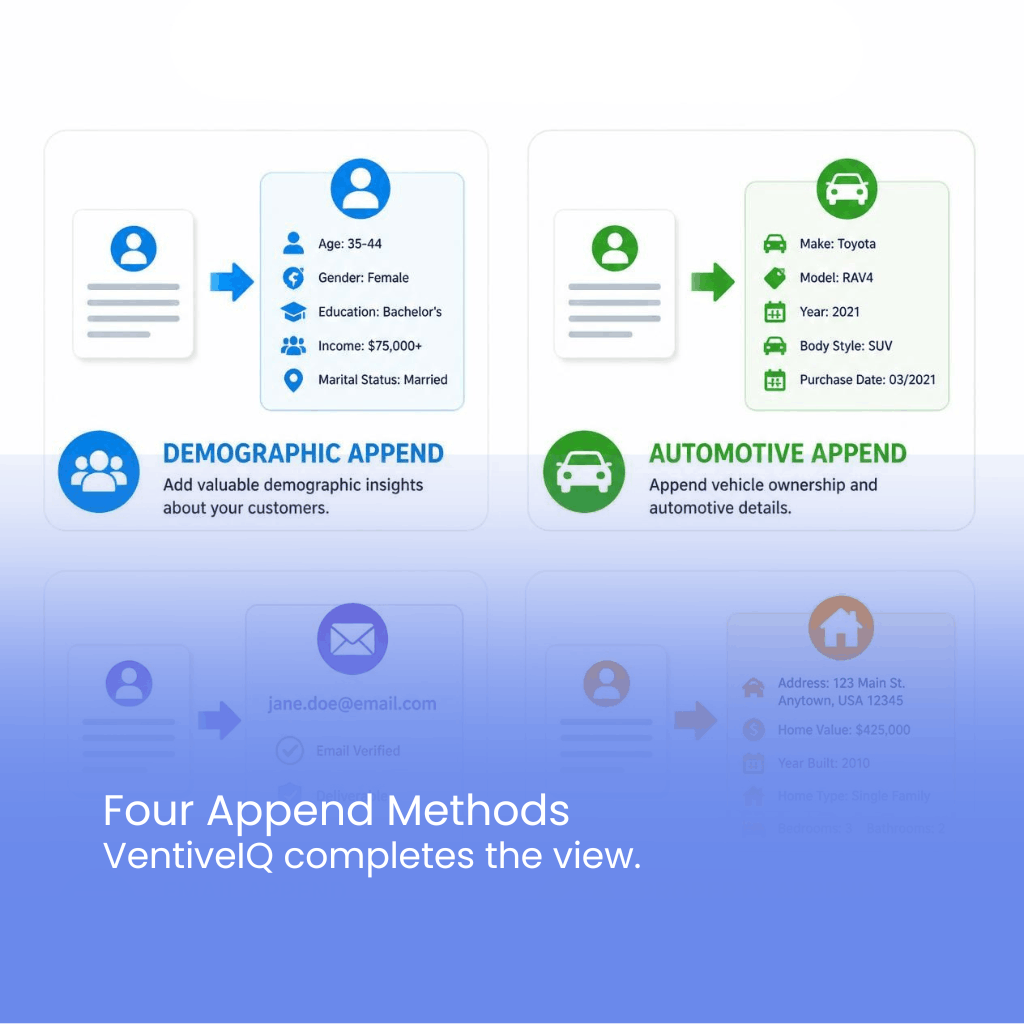 four append method four append method