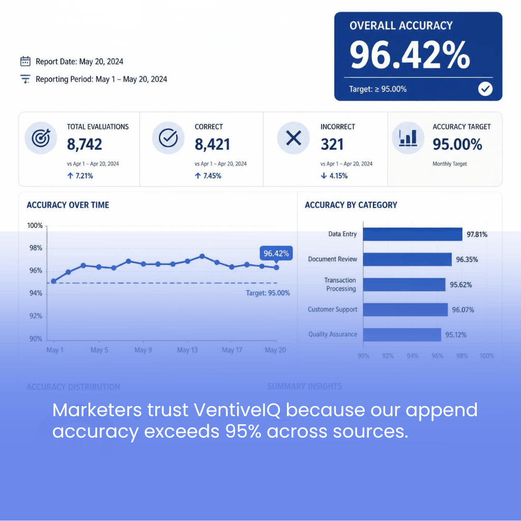 marketers trust ventiveIQ marketers trust ventiveIQ