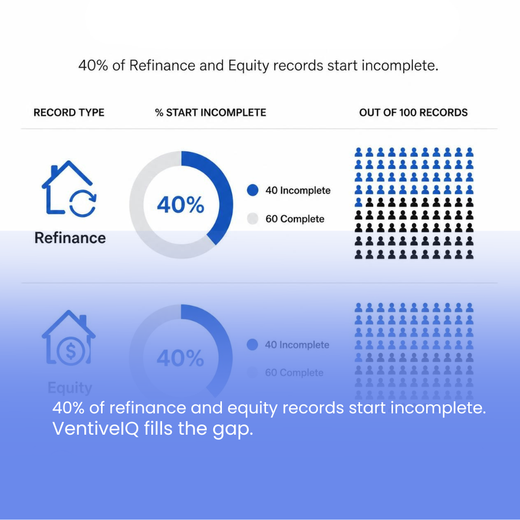 refinance and equity start with ventiveIQ refinance and equity start with ventiveIQ
