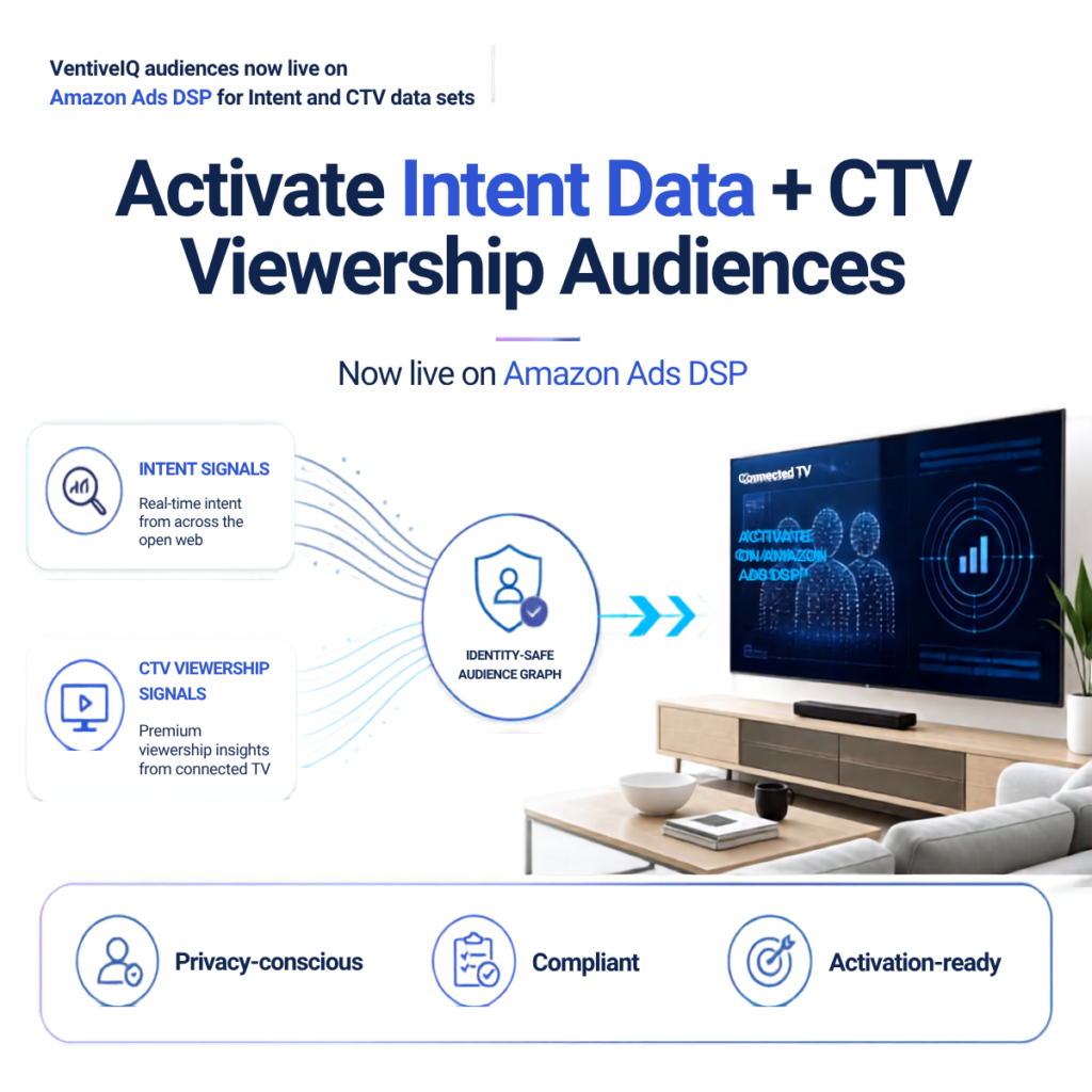 VentiveIQ Audiences on Amazon Ads DSP